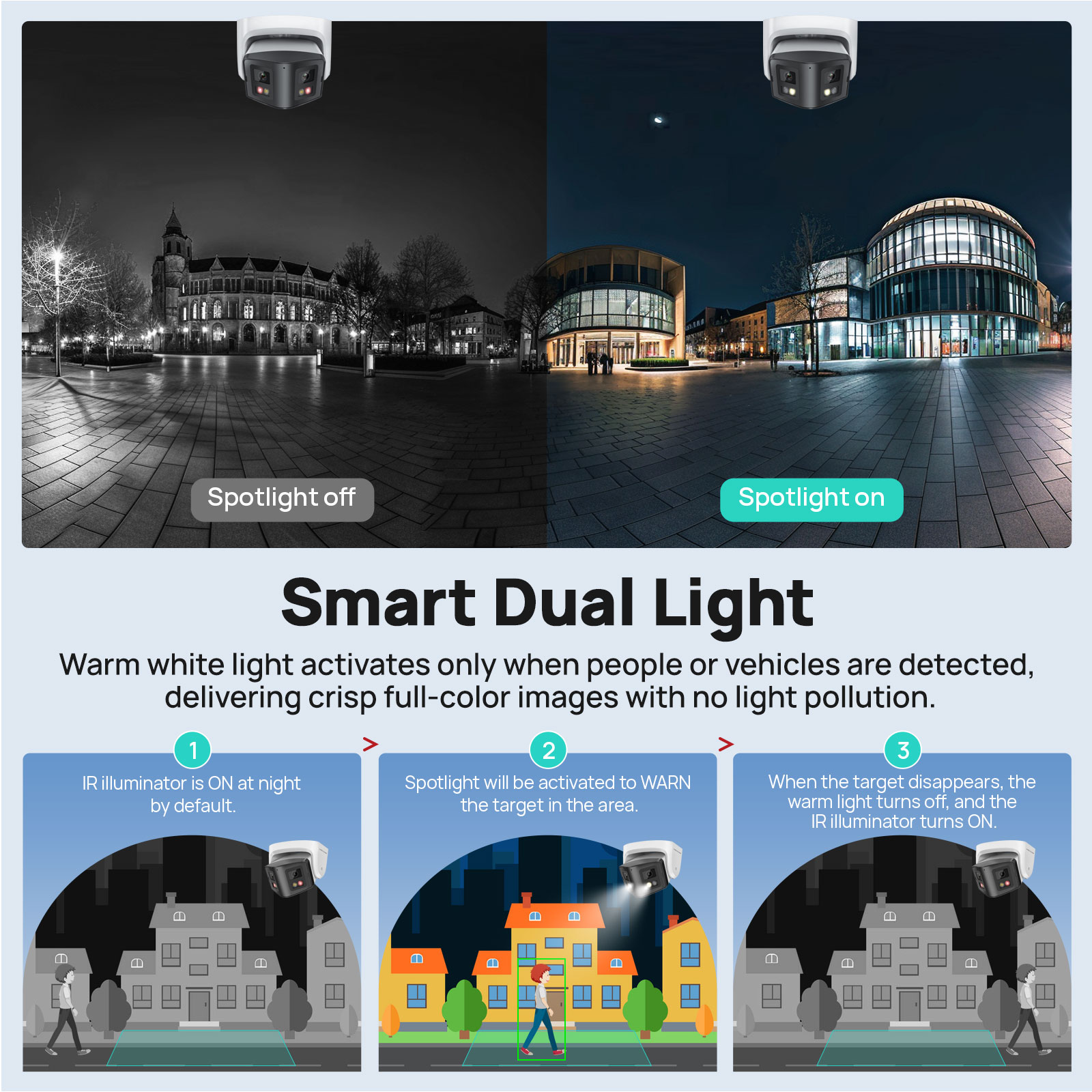 كاميرا فيكيلين الذكية البانورا - مراجعة Smart Home Notifications وسعره