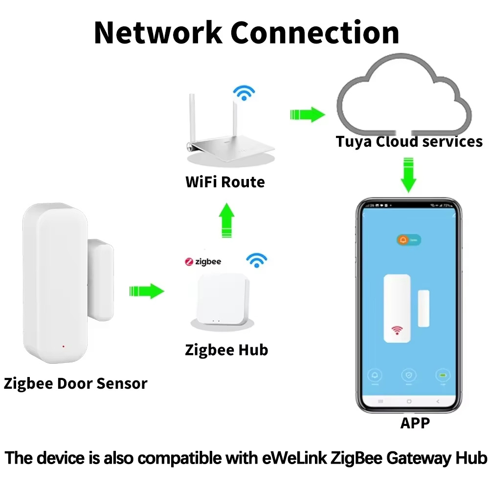 مستشعر لاسلكي للأبواب والنوافذ - مراجعة Smart Home Notifications وسعره