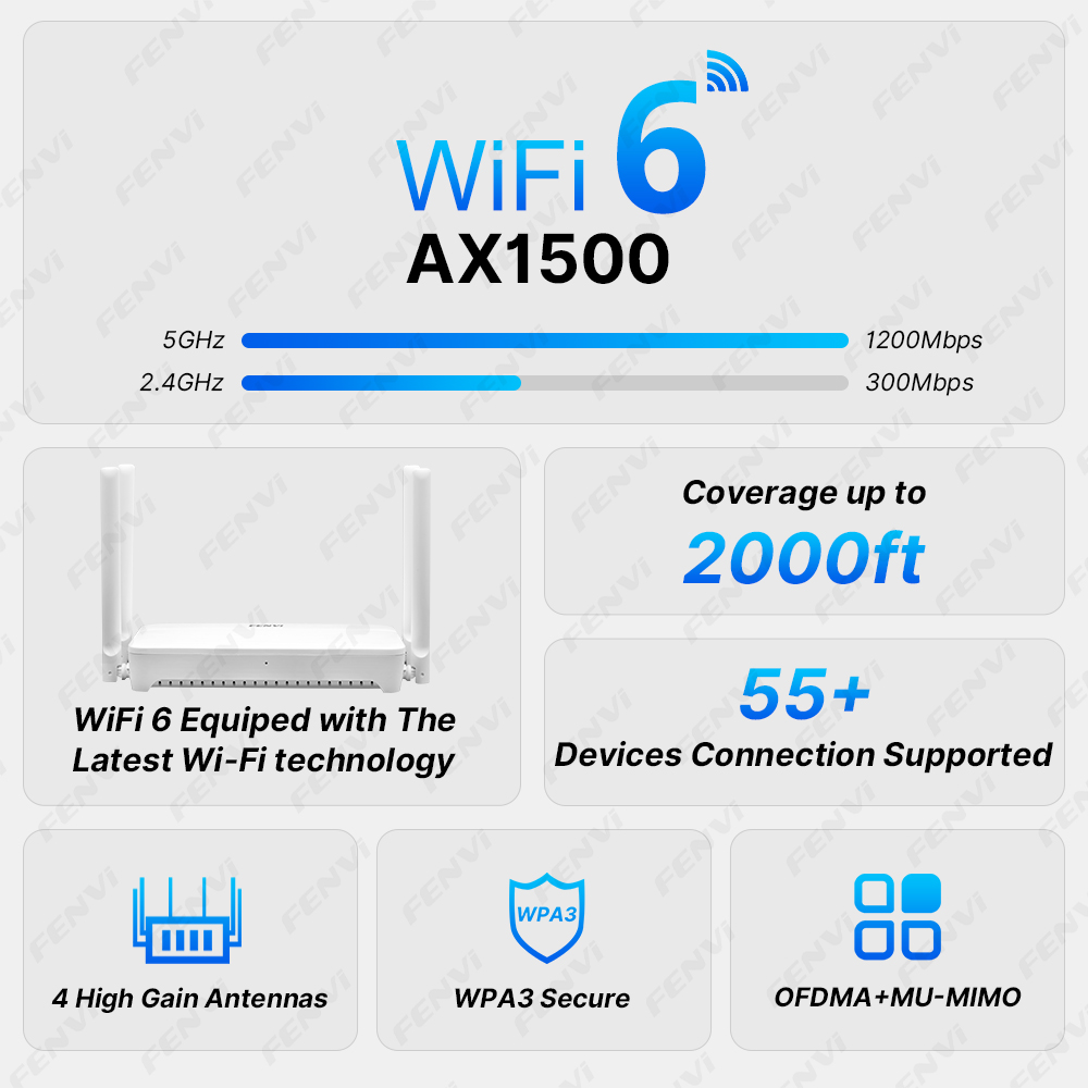 راوتر FENVI WiFi 6 AX1500، موس - مراجعة Smart Home Router وسعره