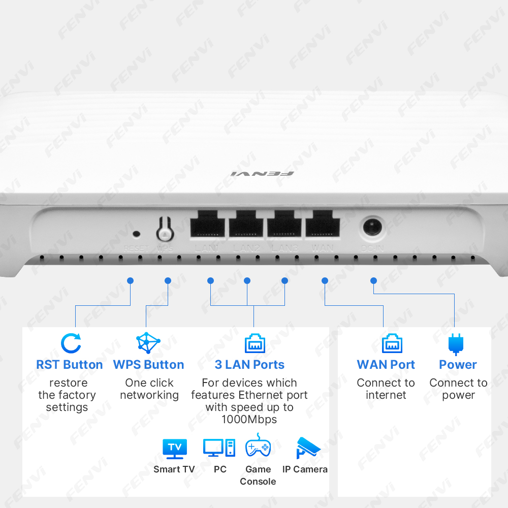 راوتر FENVI WiFi 6 AX1500، موس - مراجعة Smart Home Router وسعره
