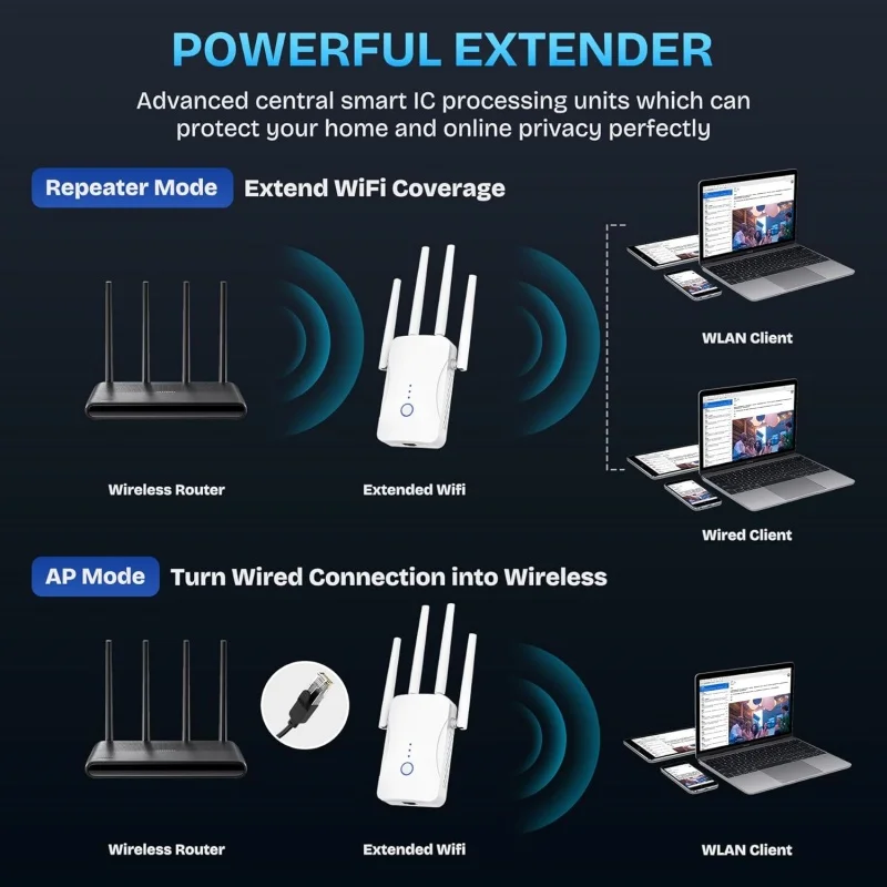 مكرر واي فاي ثنائي النطاق بسرع - مراجعة Smart Home Router وسعره